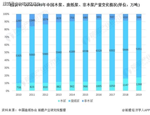 中旺解读 一文详细了解2021年中国造纸行业市场现状